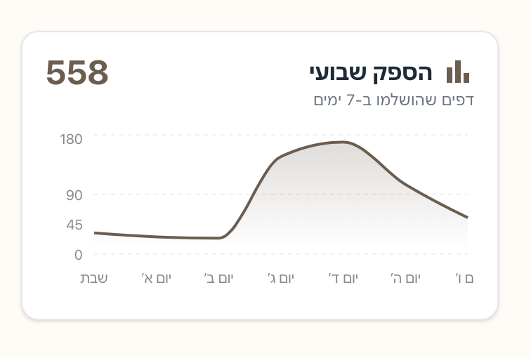 צילום מסך 2026-02-13 ב-13.35.24.png